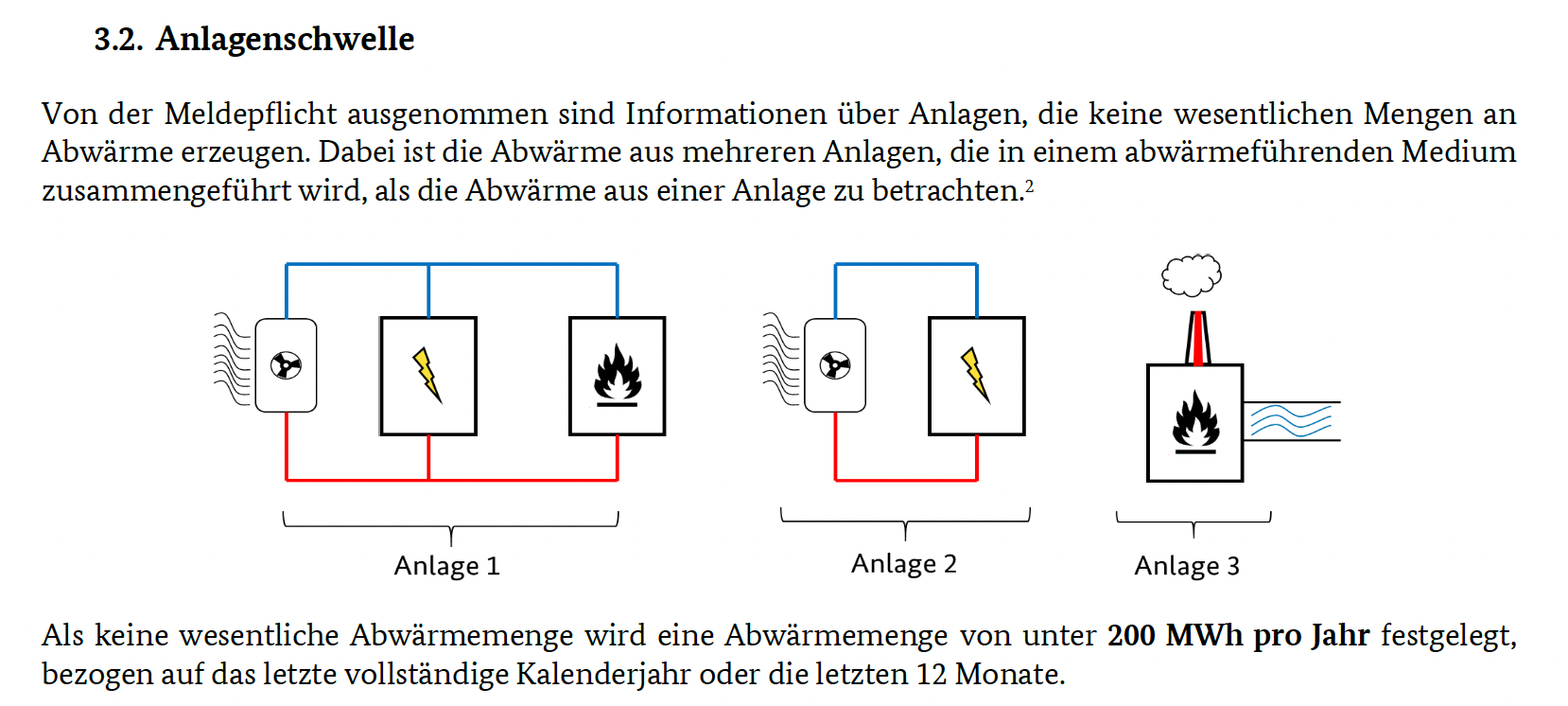 Anlagenschwelle